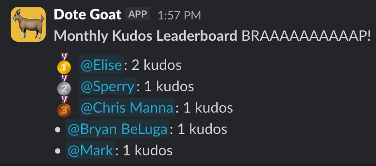 Dote Goat Leaderboard